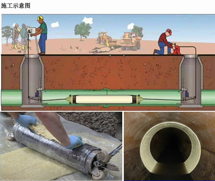 本号镇管道局部点状修复